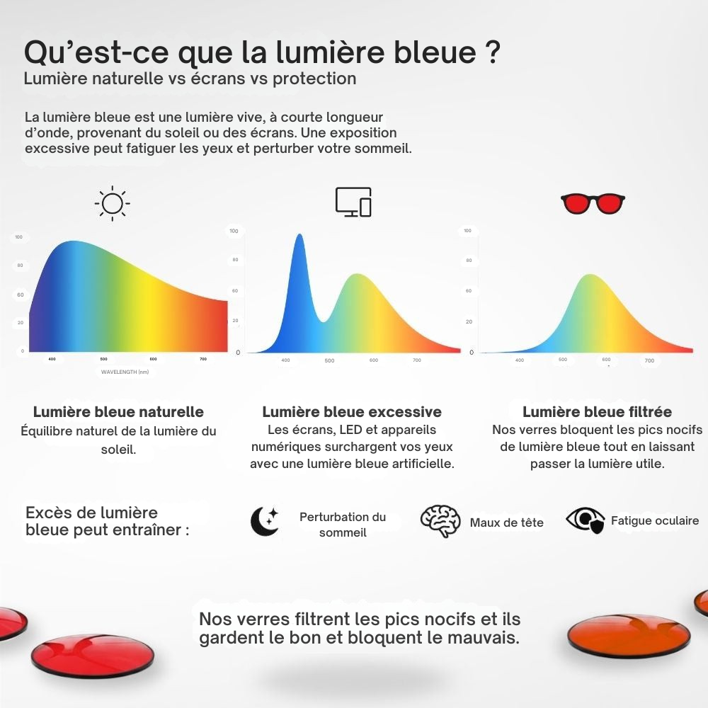 Noctoflow™ – Lunettes Anti Lumière Bleue